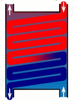 翅片换热器示意图